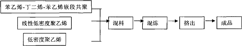 Sealing material and application thereof