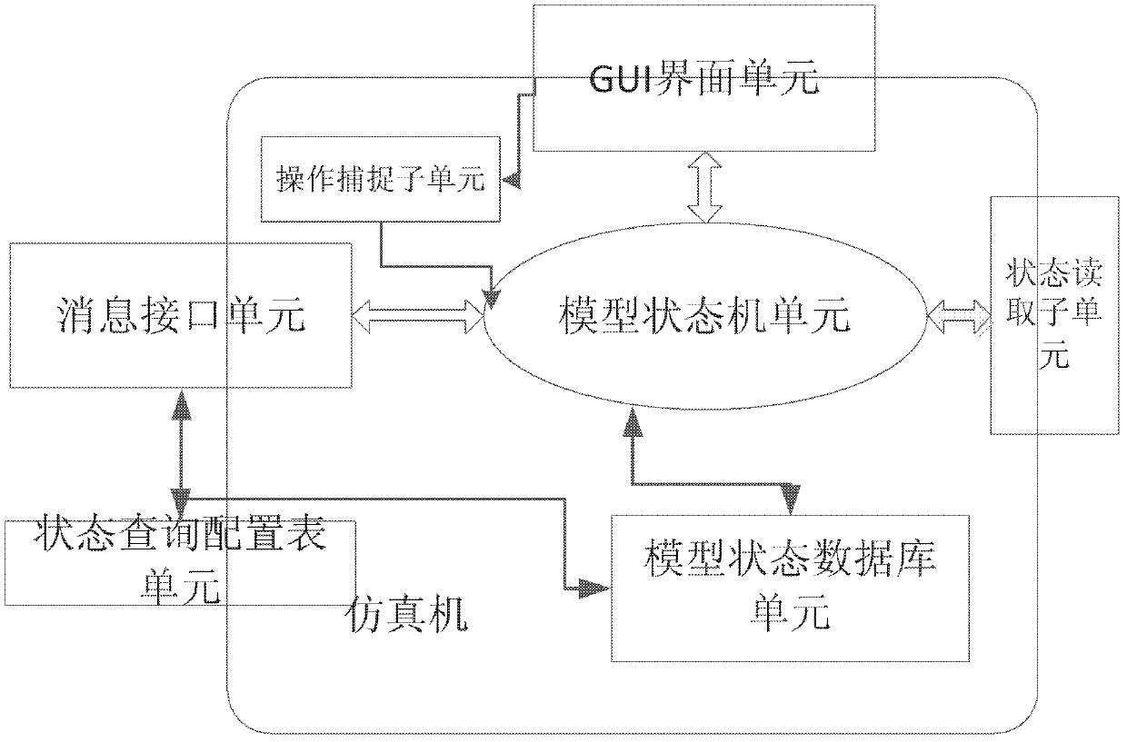 Data simulation method, data simulation machine and communication system of data simulation machine