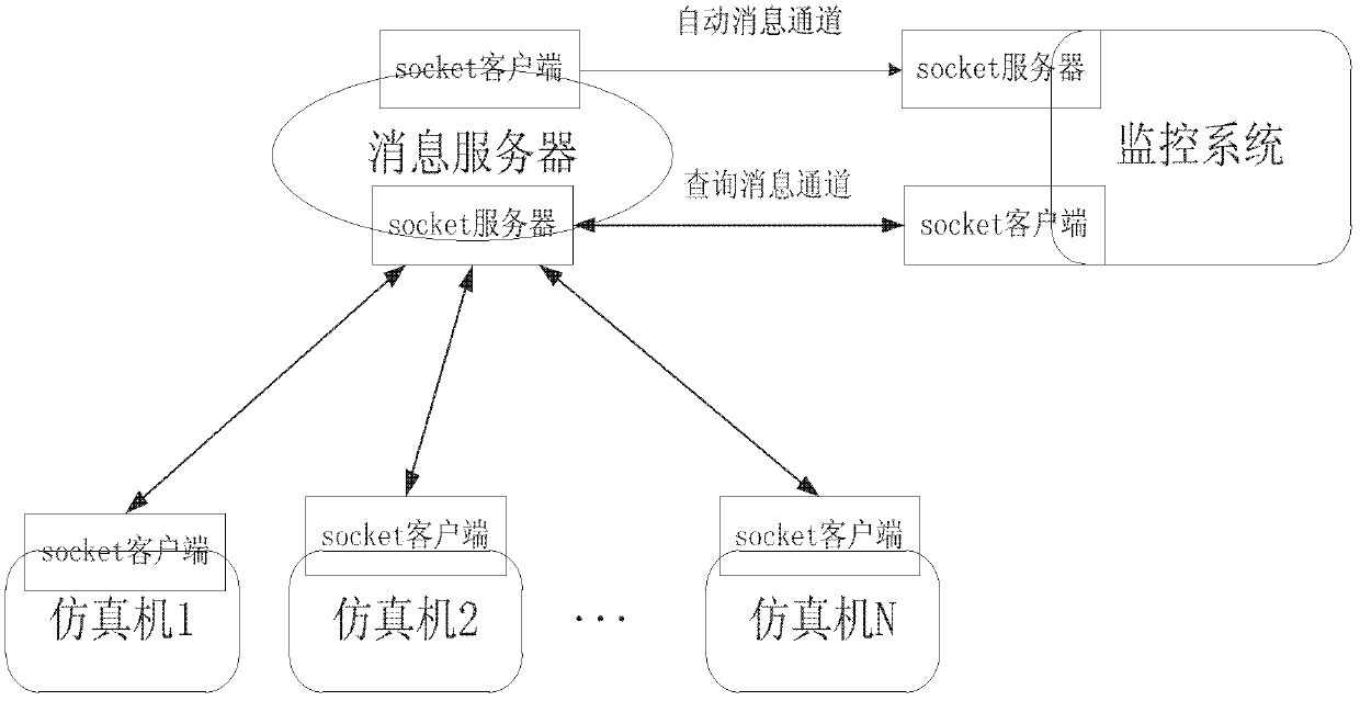 Data simulation method, data simulation machine and communication system of data simulation machine