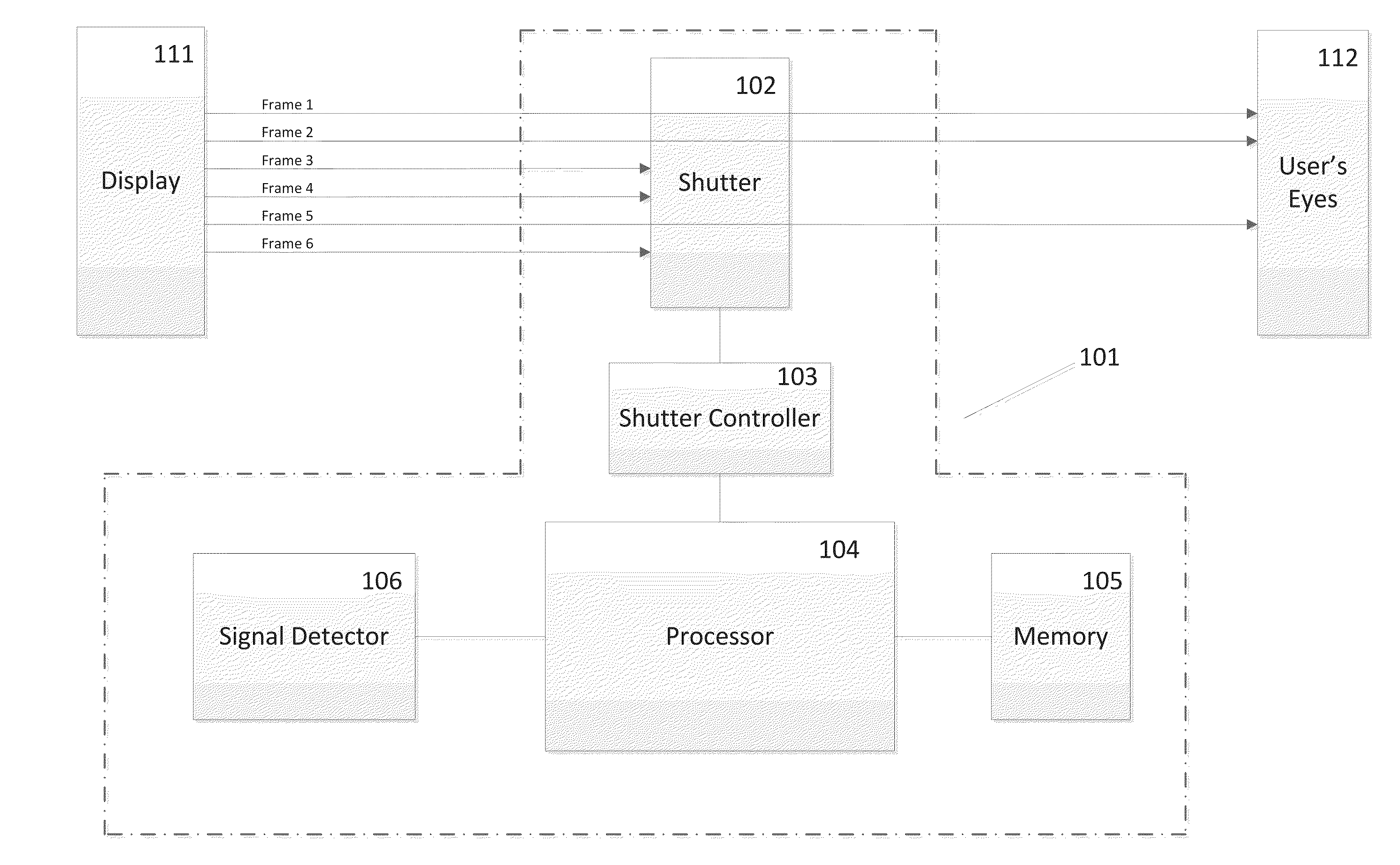 Use of active shutter device to securely display content