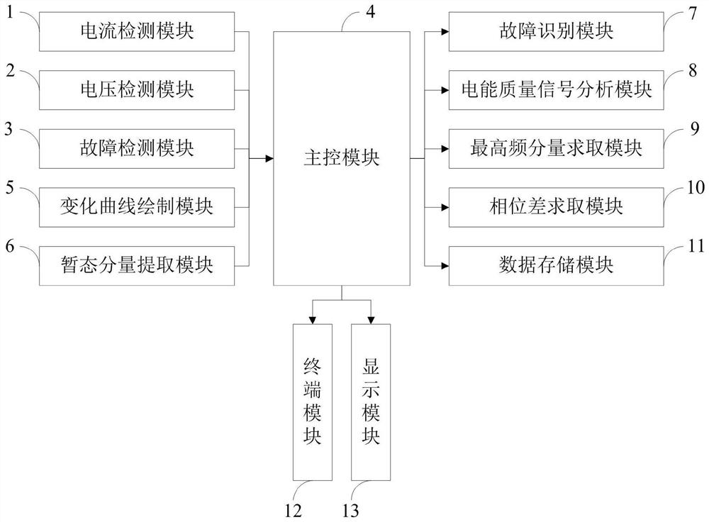 High-frequency transient component direction pilot protection method and system