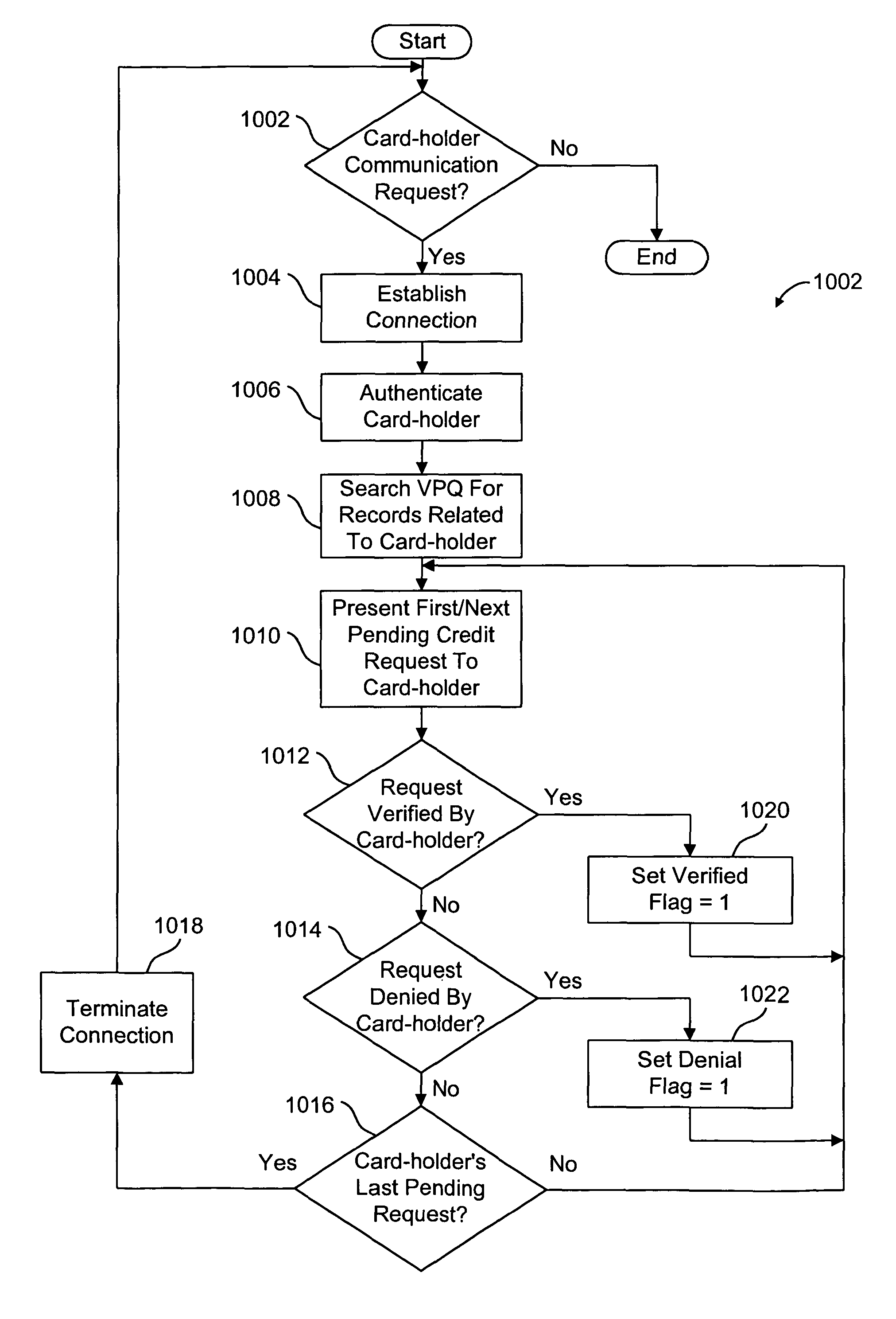 System and method for verifying commercial transactions