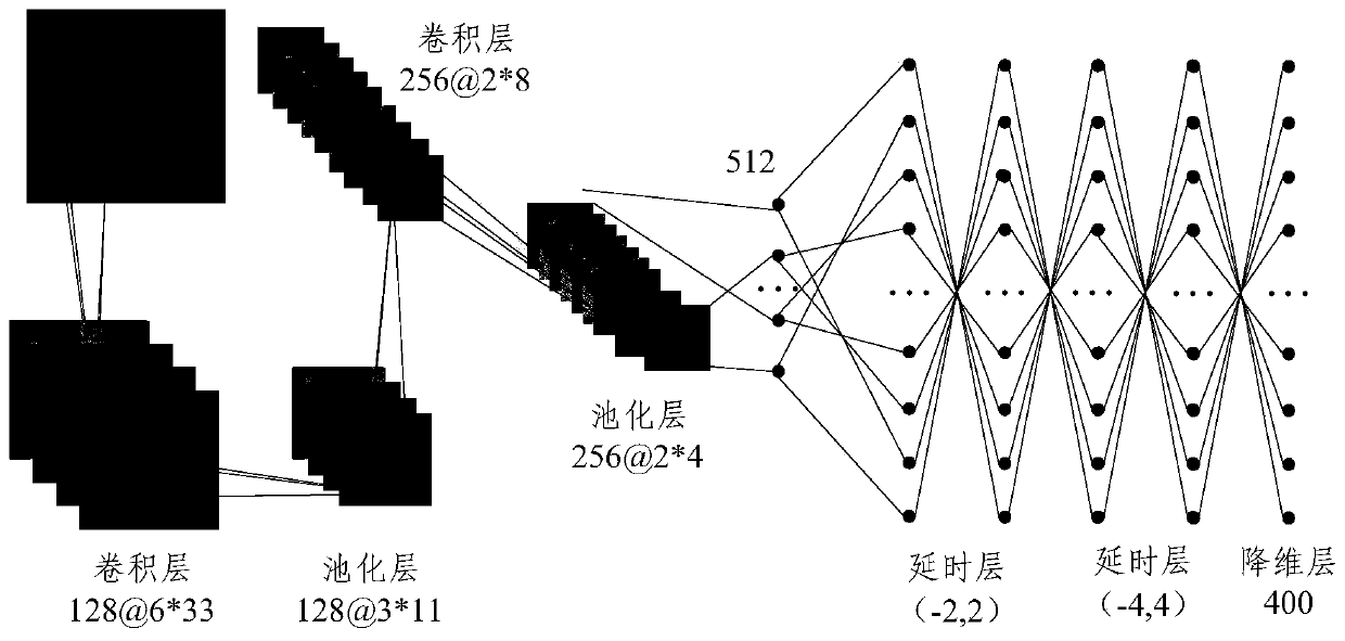 A speaker verification method and device