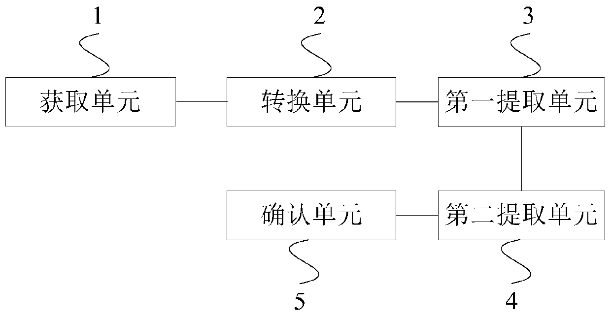 A speaker verification method and device