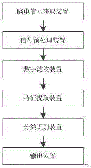 Portable stimulating, awaking and evaluating system for disturbance of consciousness