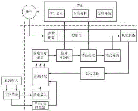 Portable stimulating, awaking and evaluating system for disturbance of consciousness