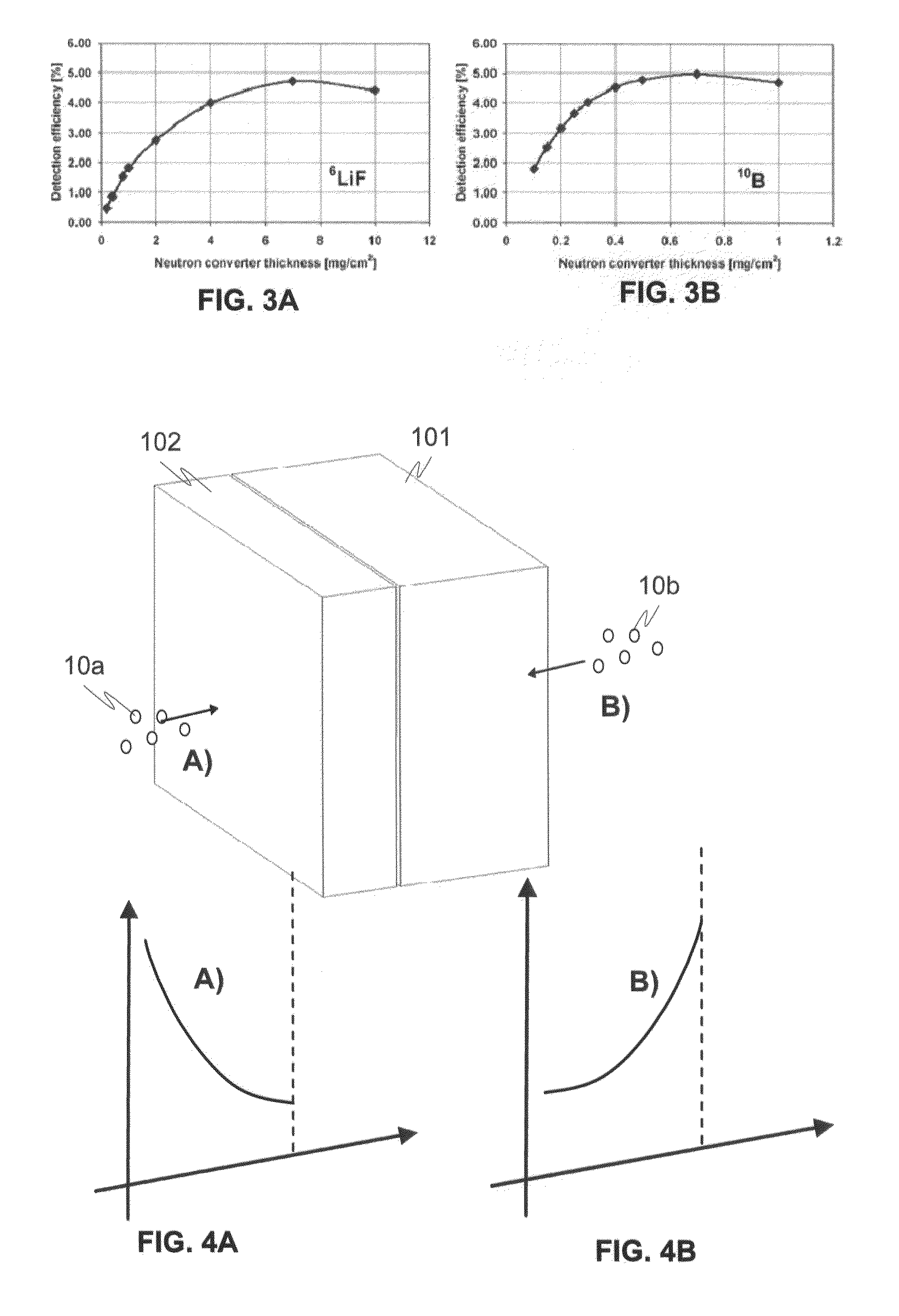 Ultra thin neutron detector, method for manufacturing the neutron detector and neutron imaging apparatus