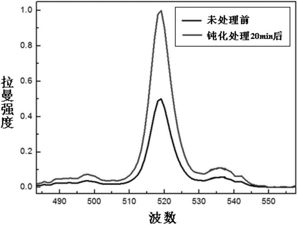 Method for overcoming surface defect of polycrystalline silicon