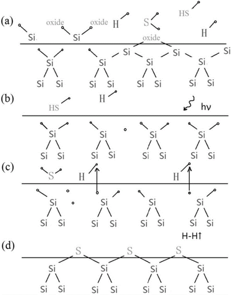 Method for overcoming surface defect of polycrystalline silicon