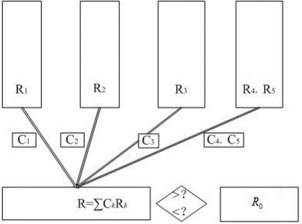 Comprehensive quantitative determination method for grouting reinforcement effect of underground engineering crushed surrounding rocks