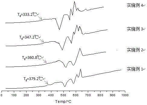 Ce-containing low-temperature sealing glass as well as preparation and application method of Ce-containing low-temperature sealing glass