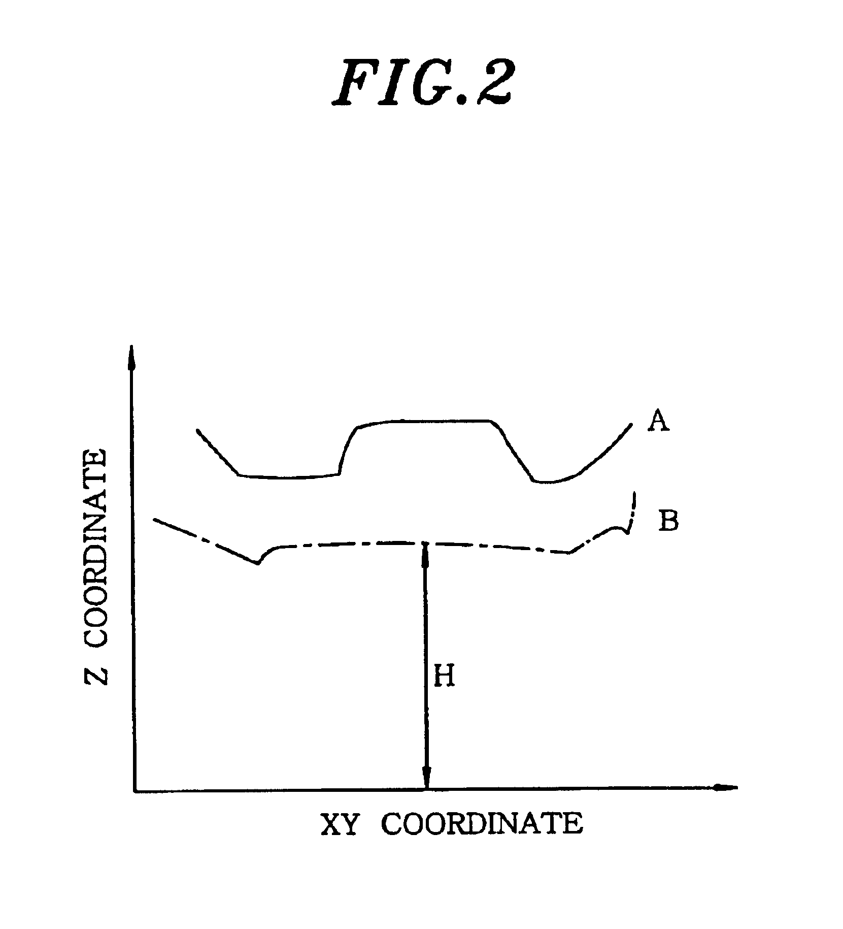 Probe apparatus