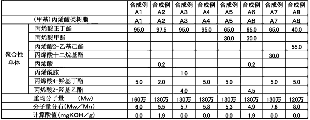 Adhesive composition for surface protection film and surface protection film