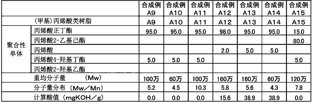 Adhesive composition for surface protection film and surface protection film