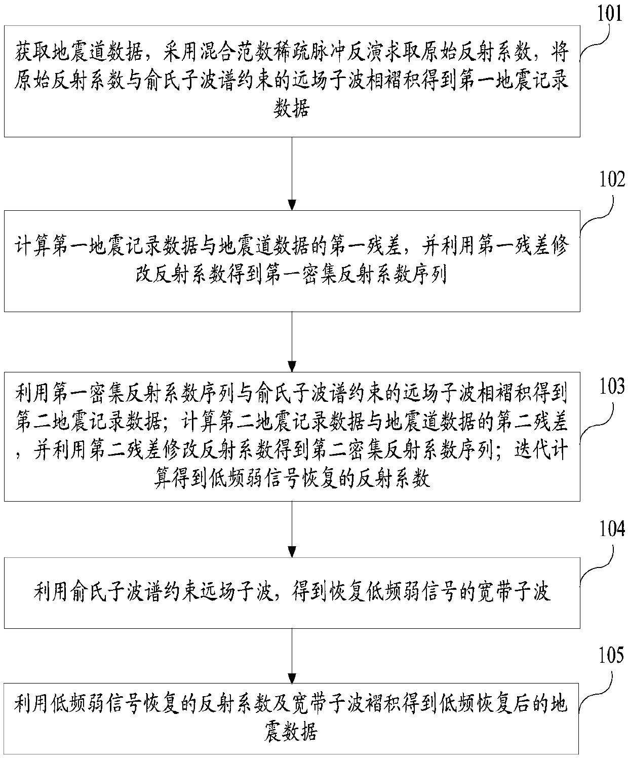 Method and system for recovering low-frequency weak signal of marine seismic data