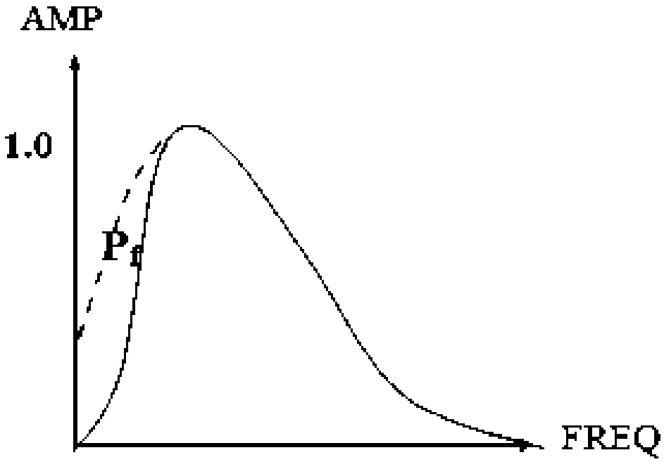 Method and system for recovering low-frequency weak signal of marine seismic data