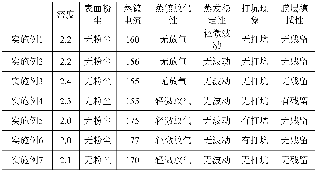 Preparing method of silica-glass-doped evaporation-coating material