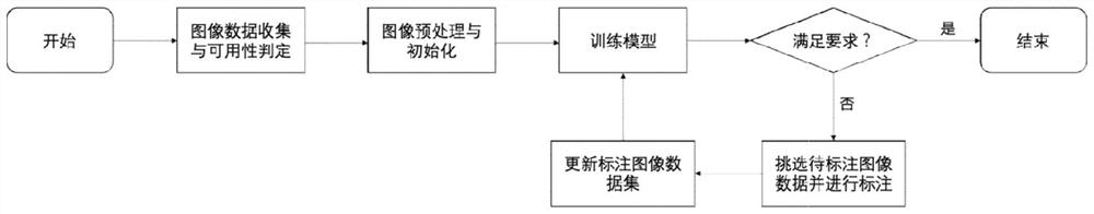 Image classification method, system, medium and device during class distribution mismatching