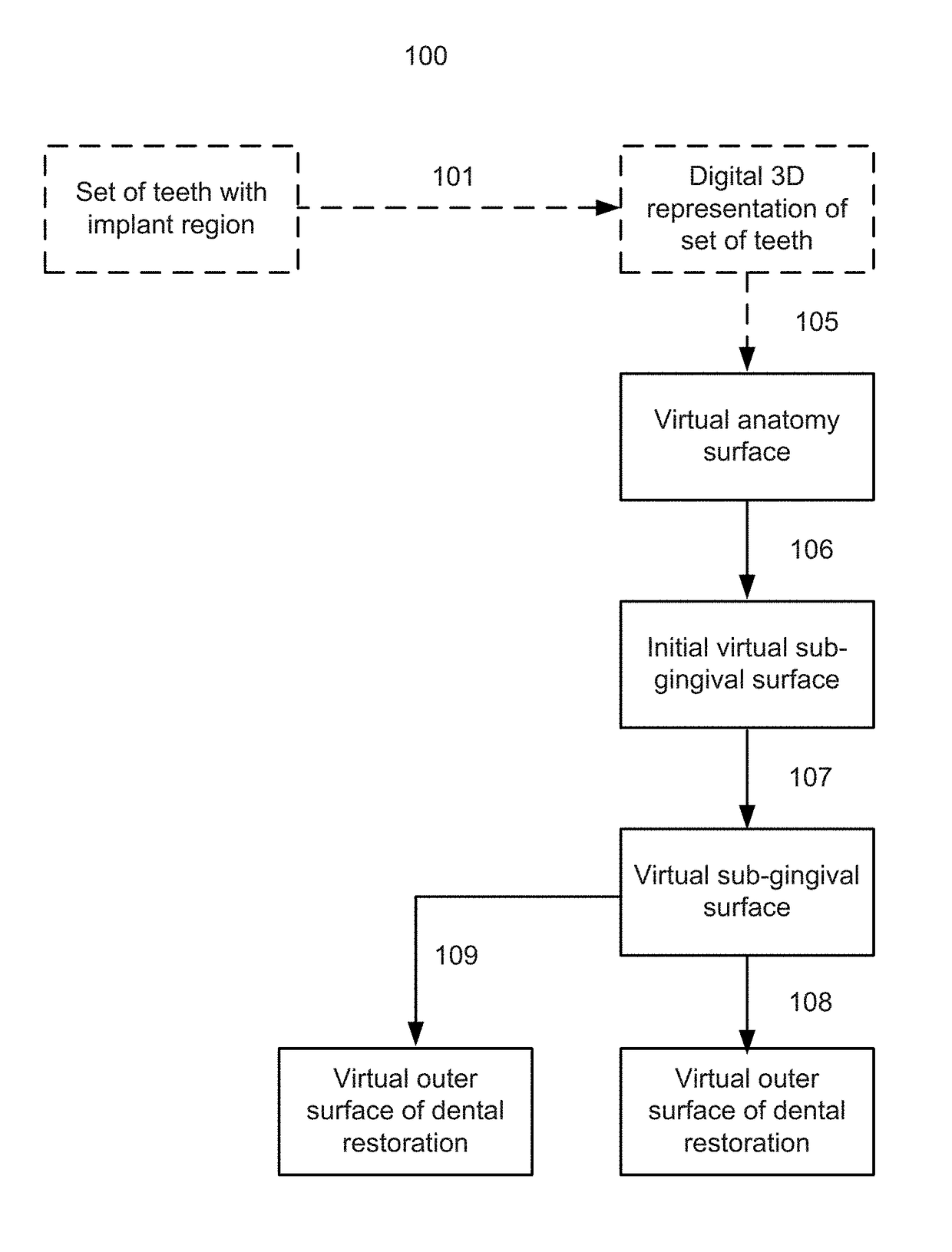 Designing a dental restoration