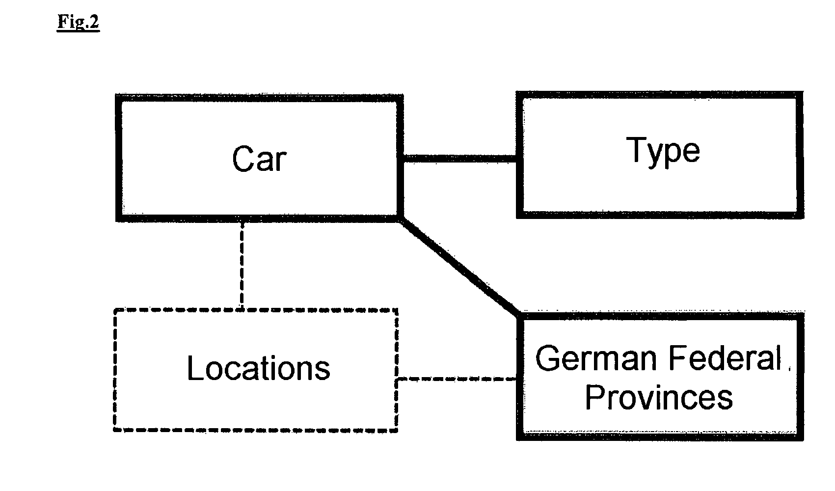 Apparatus and method for production and representation of relations in a database