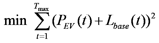 Distributed uniting coordination control method of large-scale electric automobile charging load