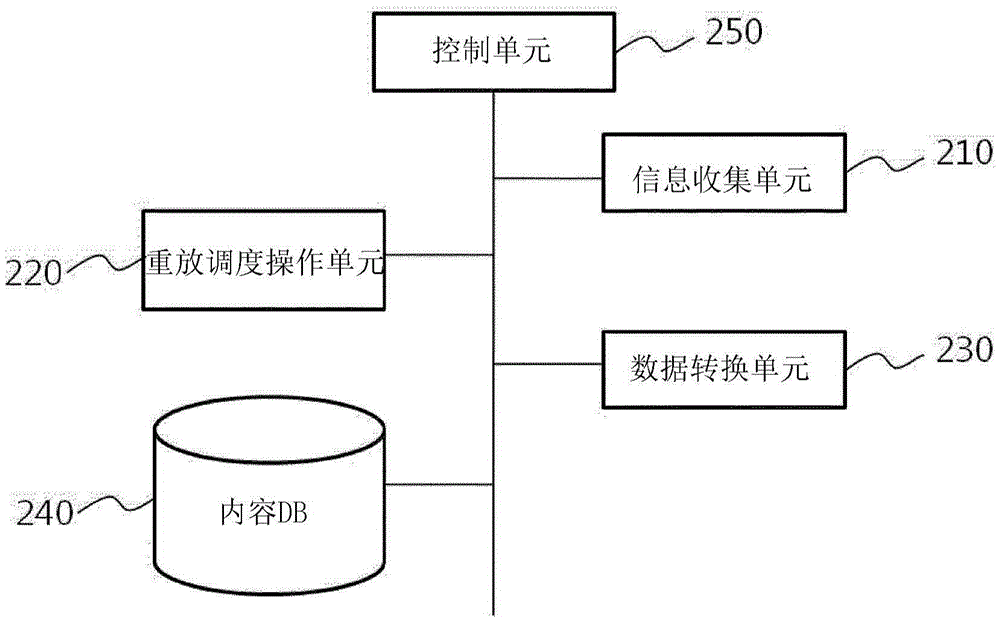 Apparatus and method for integrating and playing back sub-content based on information about main content in multi-projection screening environment