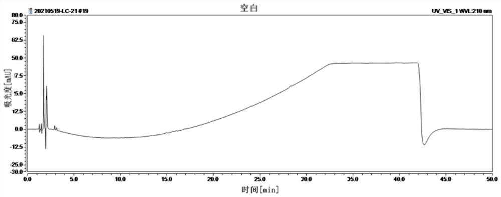 Method for detecting rocuronium bromide intermediate and impurities