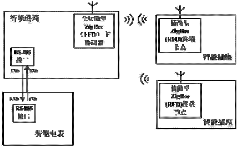 Internet of Things and cloud computing-based real-time interaction intelligent power utilization system and interaction method