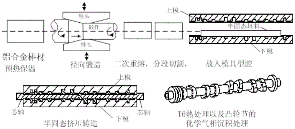 Semi-solid Process for Engine Aluminum Alloy Camshafts Prepared by Radial Forging Strain Induction