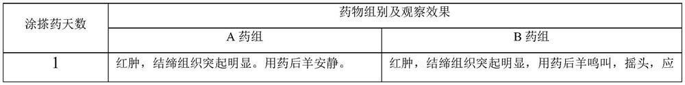 Compound preparation for treating contagious ecthyma of sheep and preparation method of compound preparation