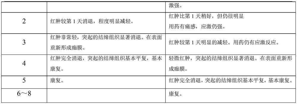 Compound preparation for treating contagious ecthyma of sheep and preparation method of compound preparation