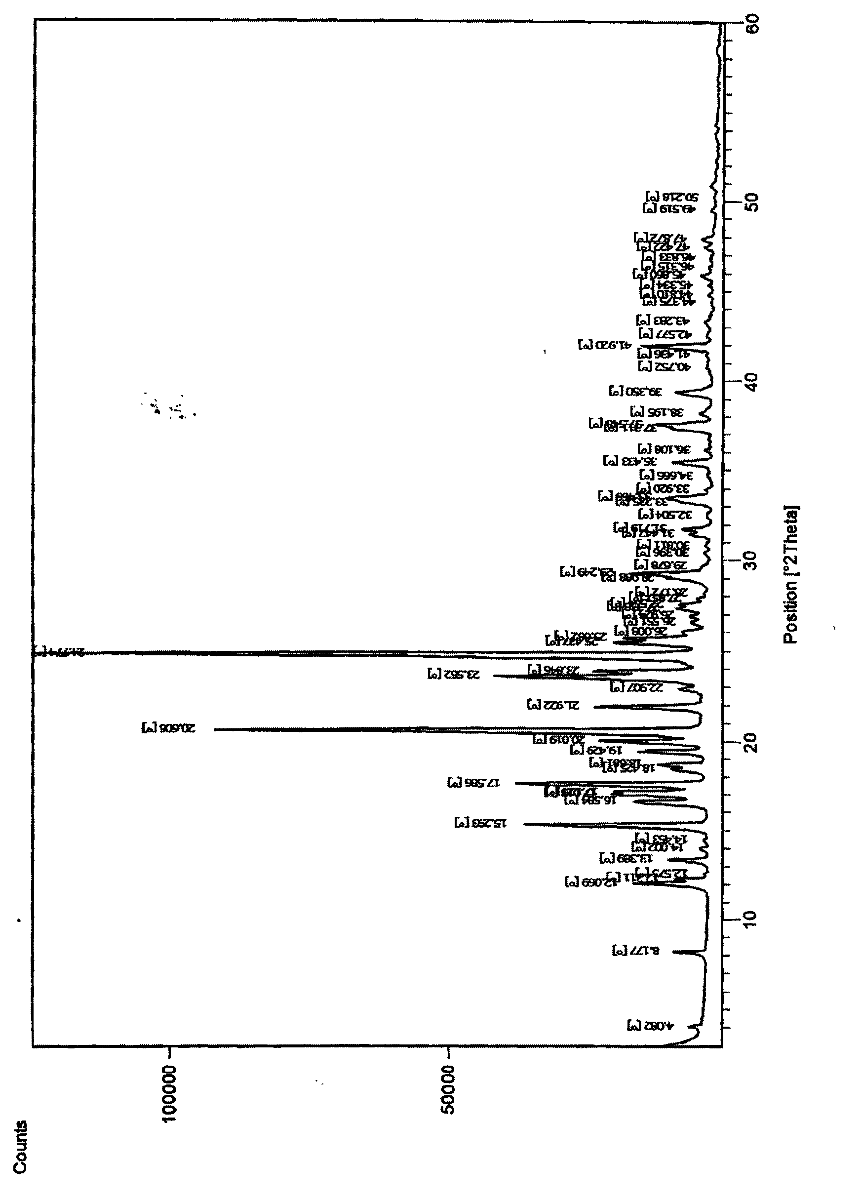 Preparation method of aprepitant III crystal form substance