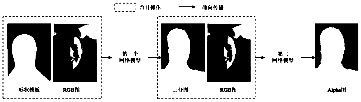 Automatic image editing method