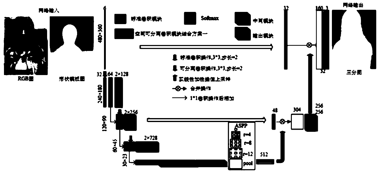 Automatic image editing method