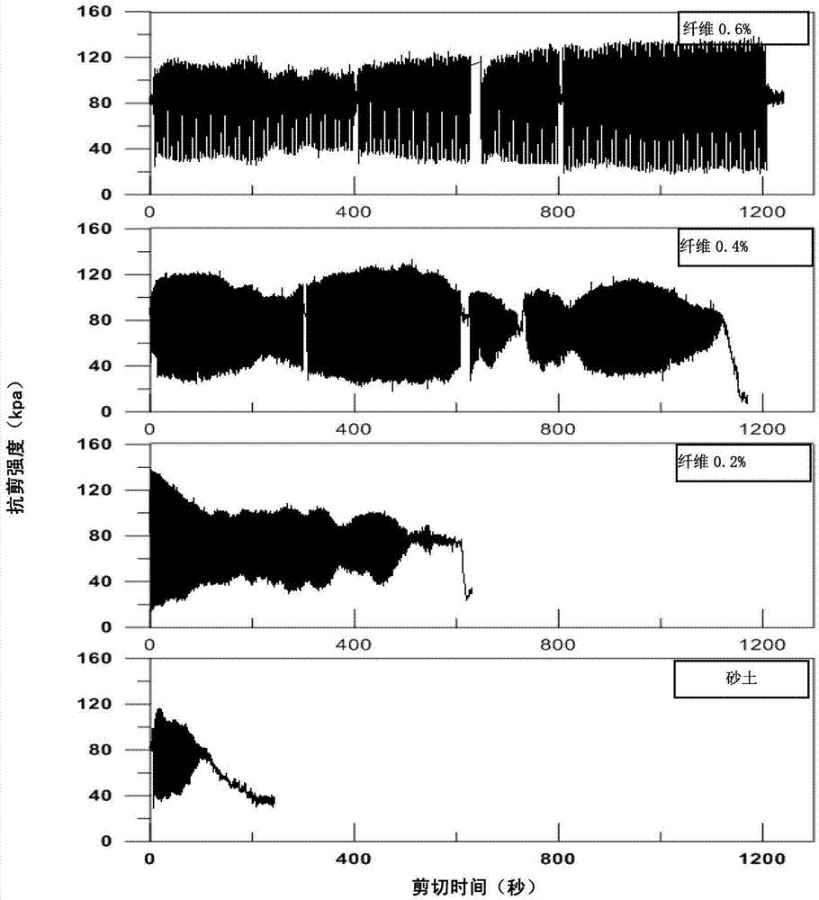 Method of liquefaction resistance processing of filament reinforced sandy soil