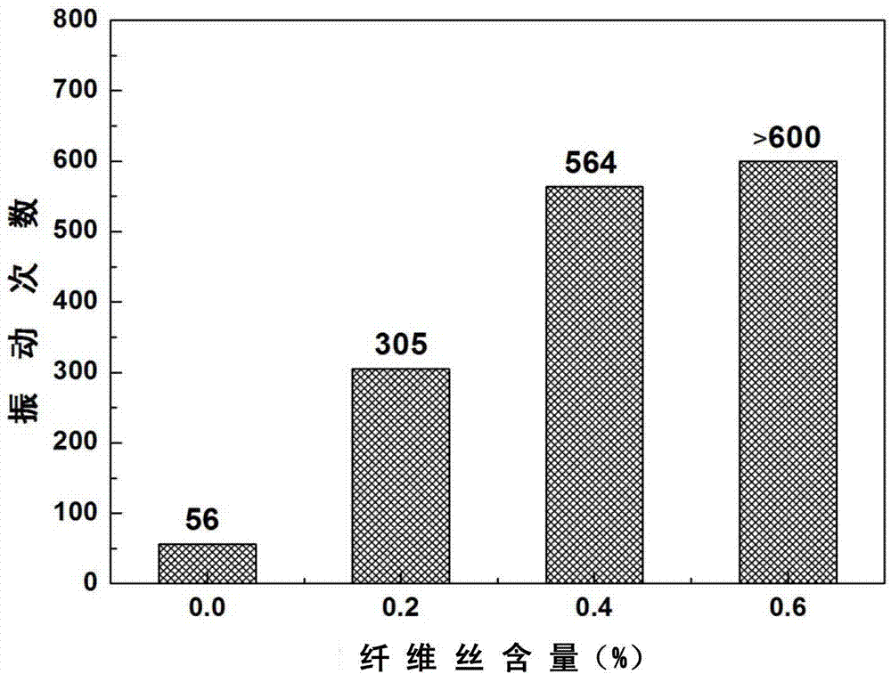 Method of liquefaction resistance processing of filament reinforced sandy soil