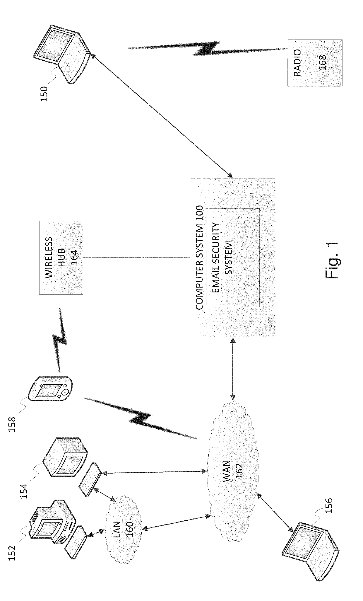 Electronic mail security system