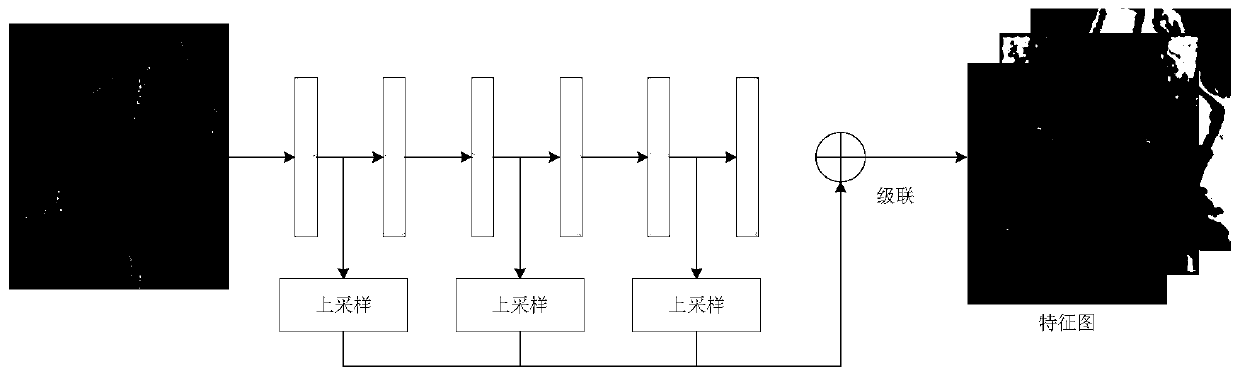 Unmanned aerial vehicle image change detection method based on semantic segmentation and twin neural network