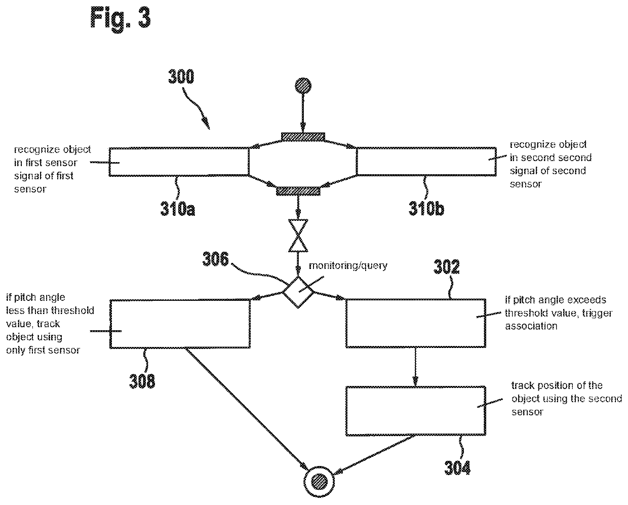 Method and device for monitoring an area ahead of a vehicle