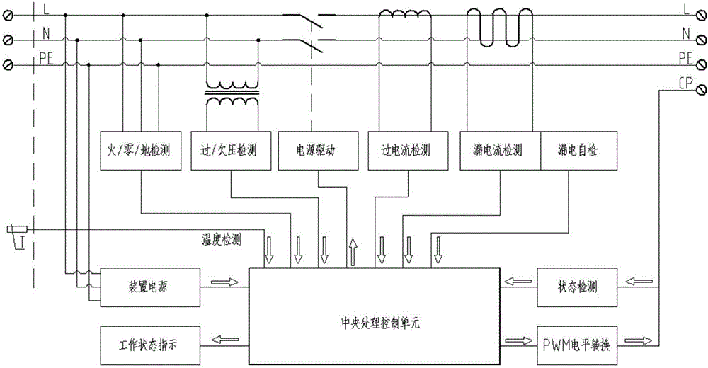 Protection method for safe charging of electric car