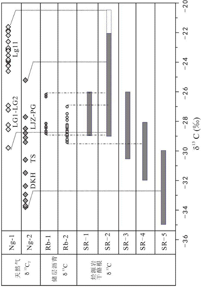 Method for judging gas source of high-to-over mature natural gas