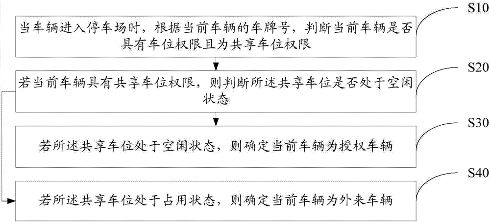 Parking lot parking place charging management method and system