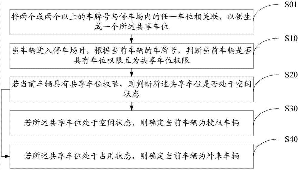 Parking lot parking place charging management method and system