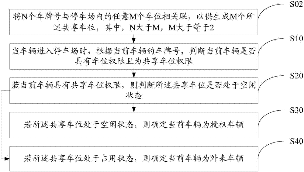 Parking lot parking place charging management method and system