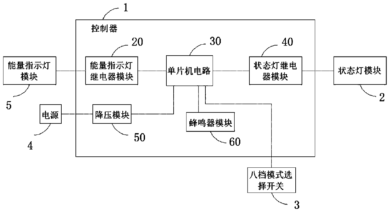 Hybrid electric vehicle energy flow demonstration controller system