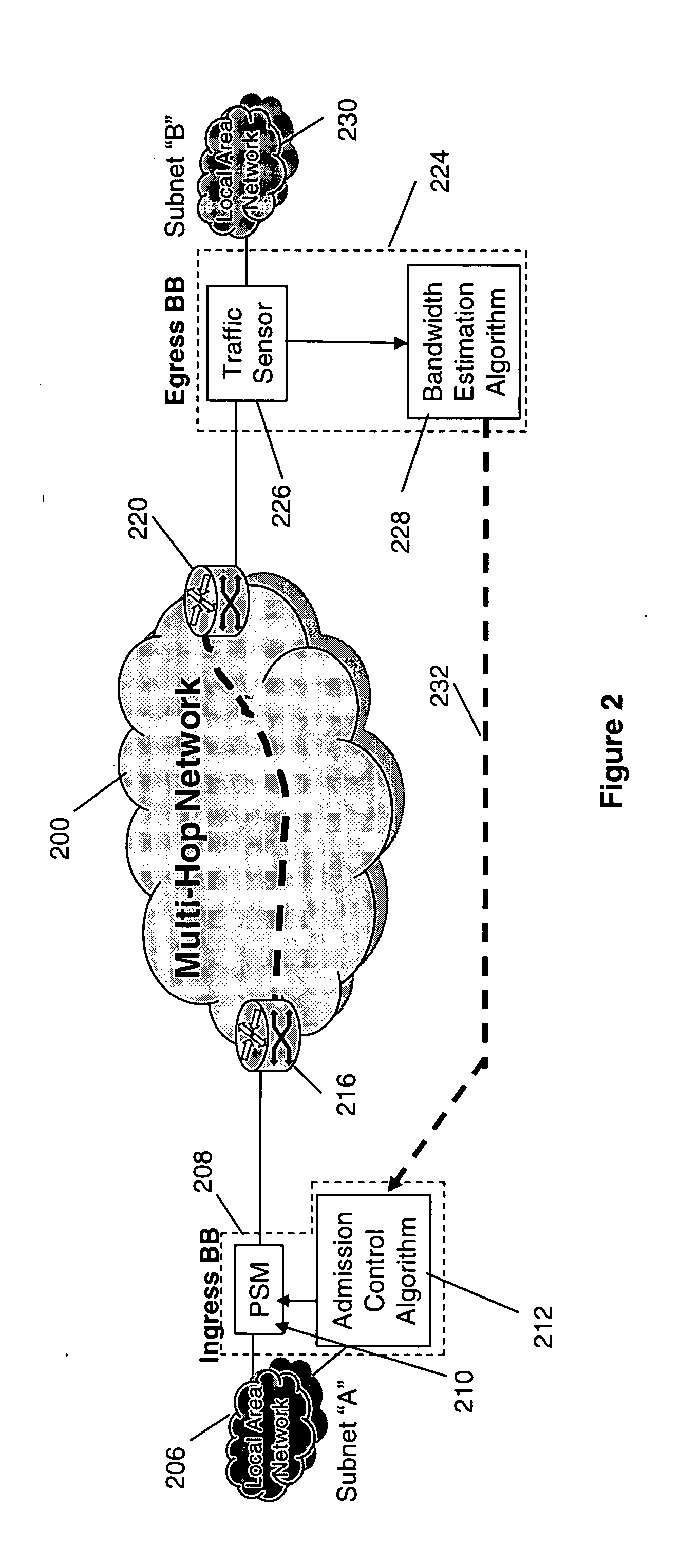 Estimating available bandwith and enhancing narrow link bandwith estimations in telecommunications networks using existing user traffic