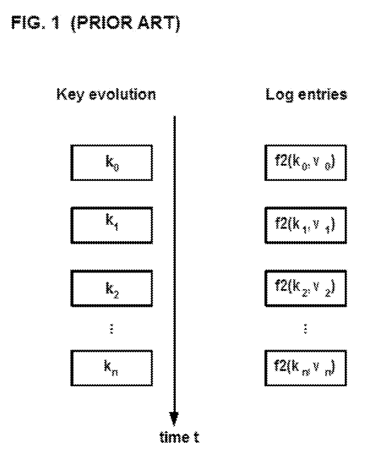 Method for effective tamper resistance