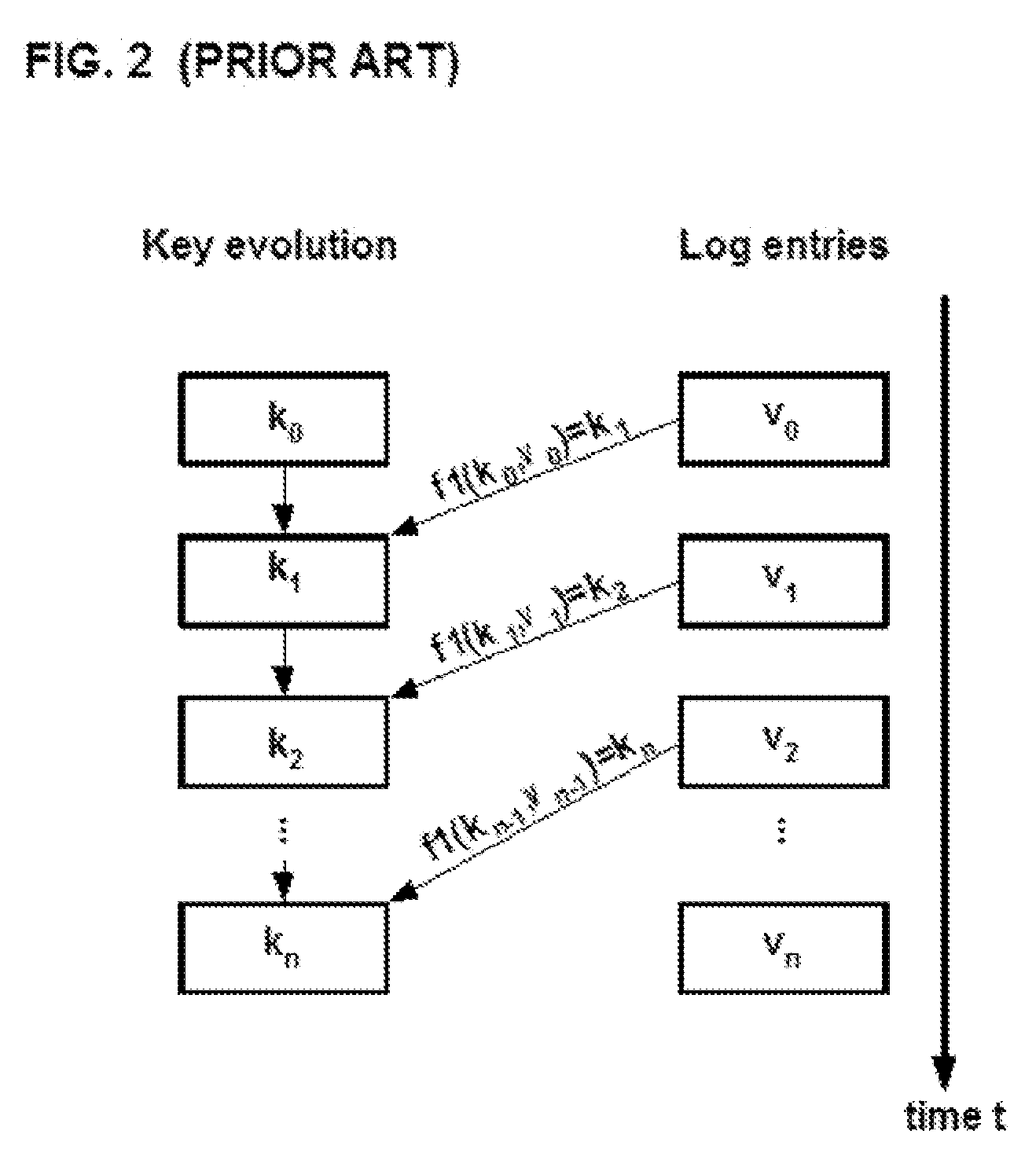 Method for effective tamper resistance