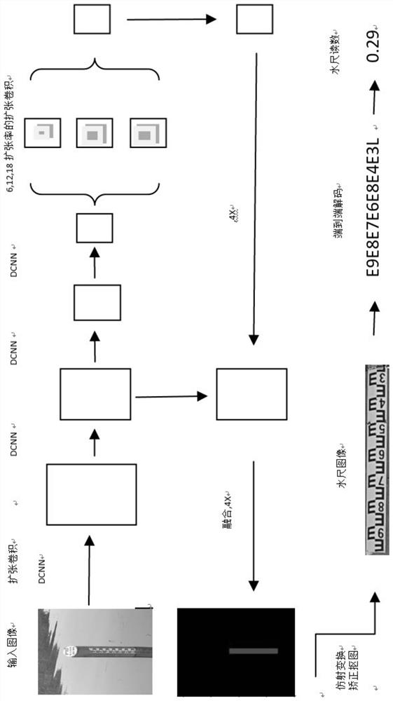 Low-power-consumption water level telemetering system based on artificial intelligence cloud identification water gauge