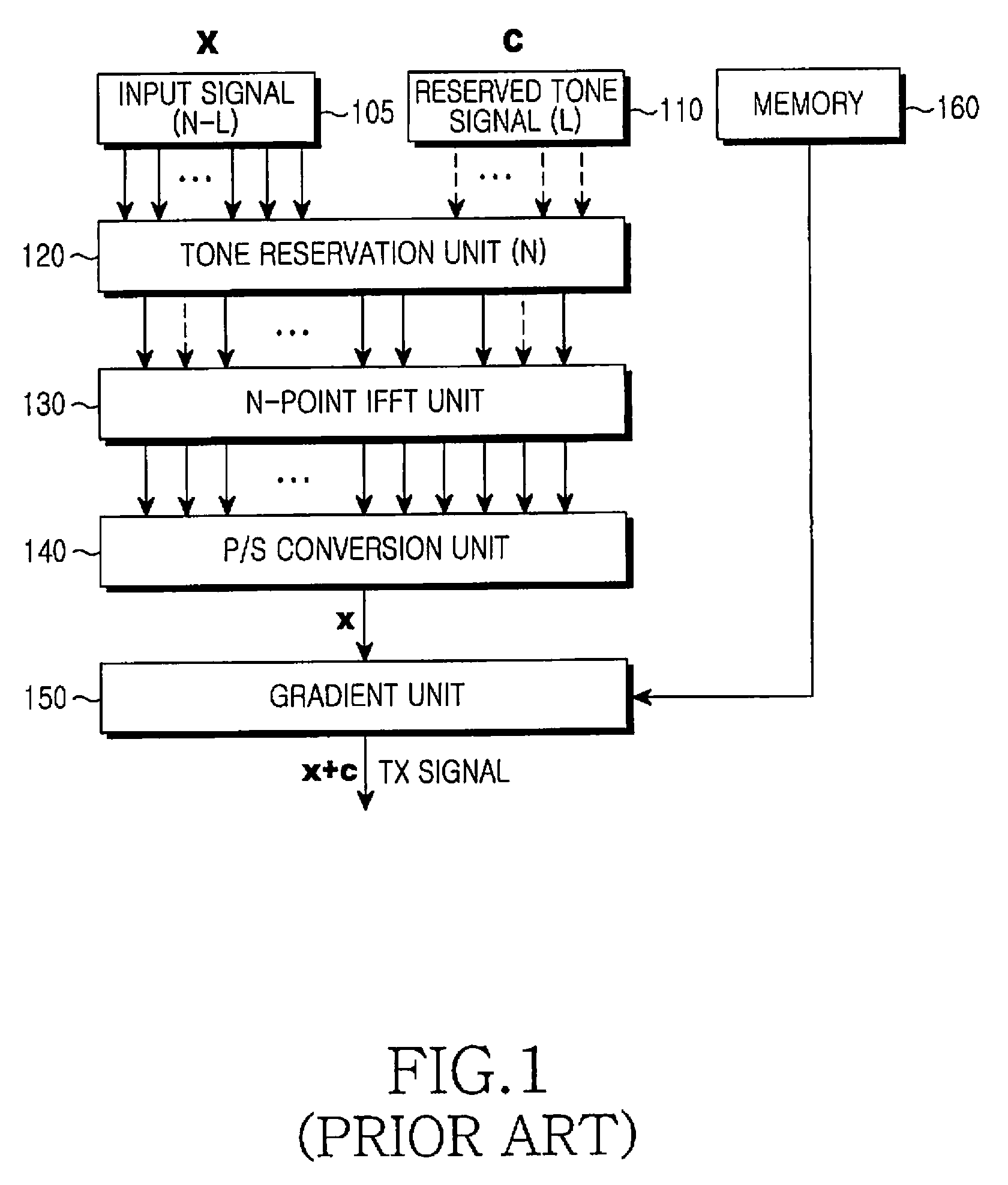 Apparatus and method for reducing papr of preamble signal in digital broadcasting system